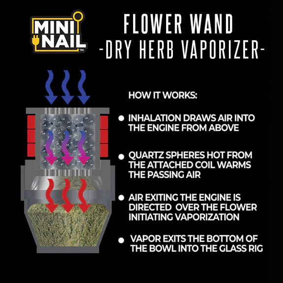Flower Wand Accessory Bundle - Image 15